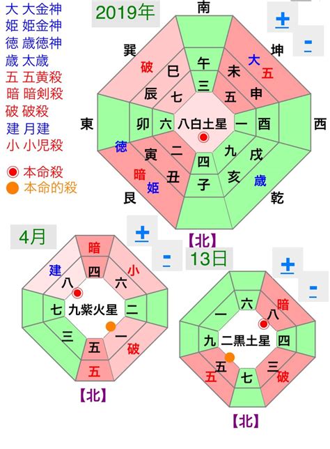 今日吉方位